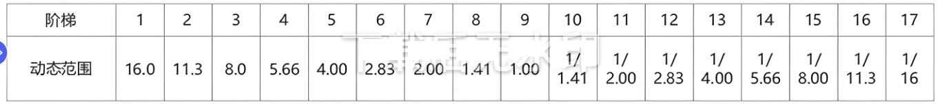 多功能測(cè)試卡表3.jpg