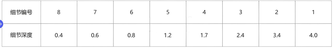 多功能測試卡表4 多功能測試卡表4