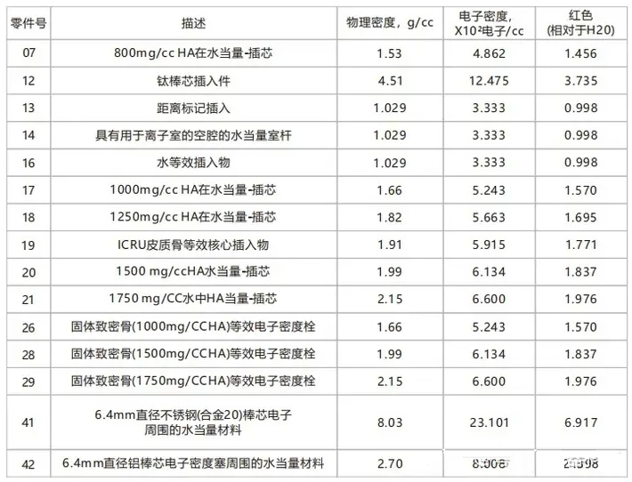 電子密度模體5