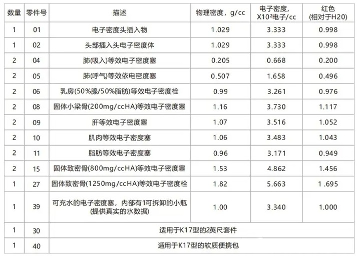電子密度模體4