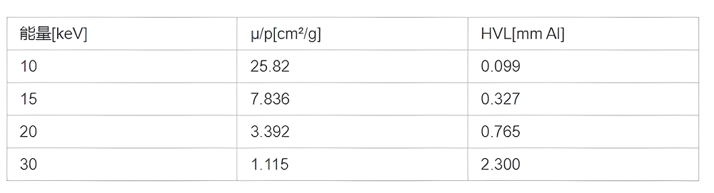 乳腺細(xì)節(jié)對比度模體9 (2)