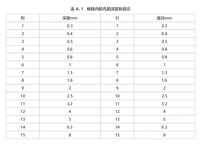 CRDR對(duì)比度細(xì)節(jié)模體參數(shù)表3 CRDR對(duì)比度細(xì)節(jié)模體參數(shù)表3