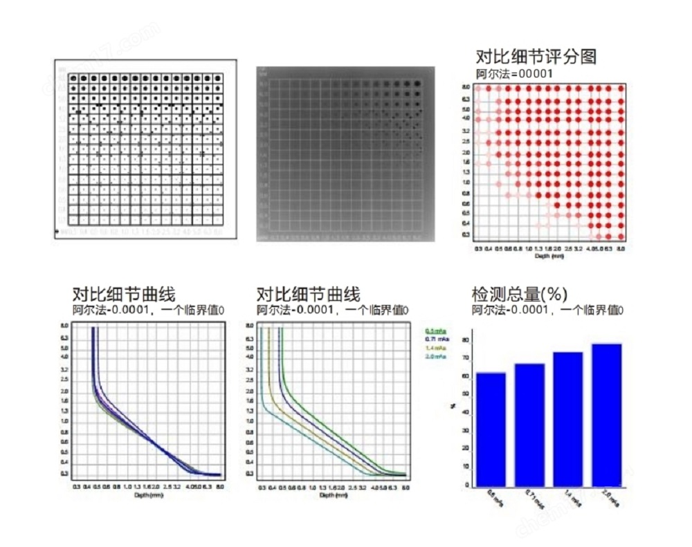 CRDR對(duì)比度細(xì)節(jié)模體4 CRDR對(duì)比度細(xì)節(jié)模體4